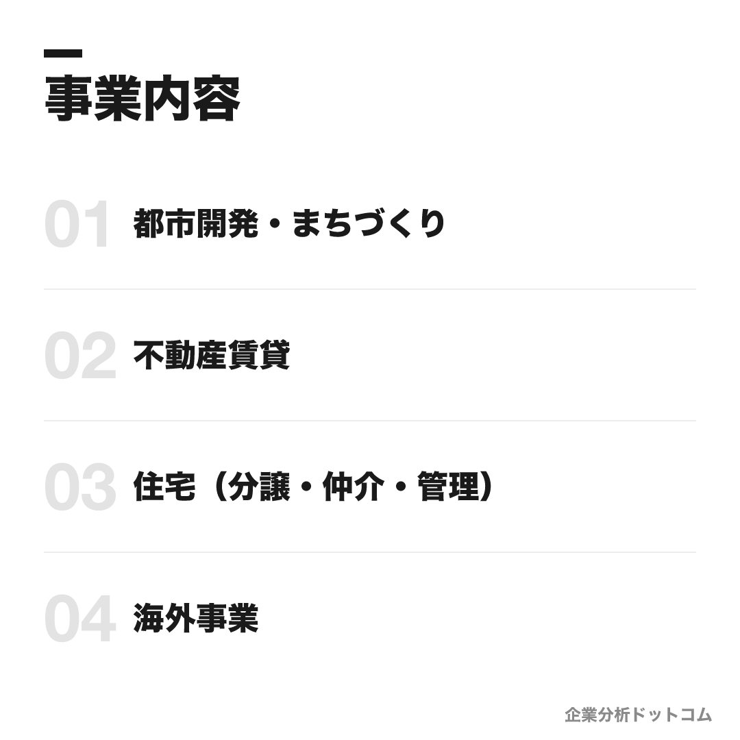 阪急阪神不動産の事業内容: 都市開発・まちづくり、不動産賃貸、住宅(分譲・仲介・管理)、海外事業