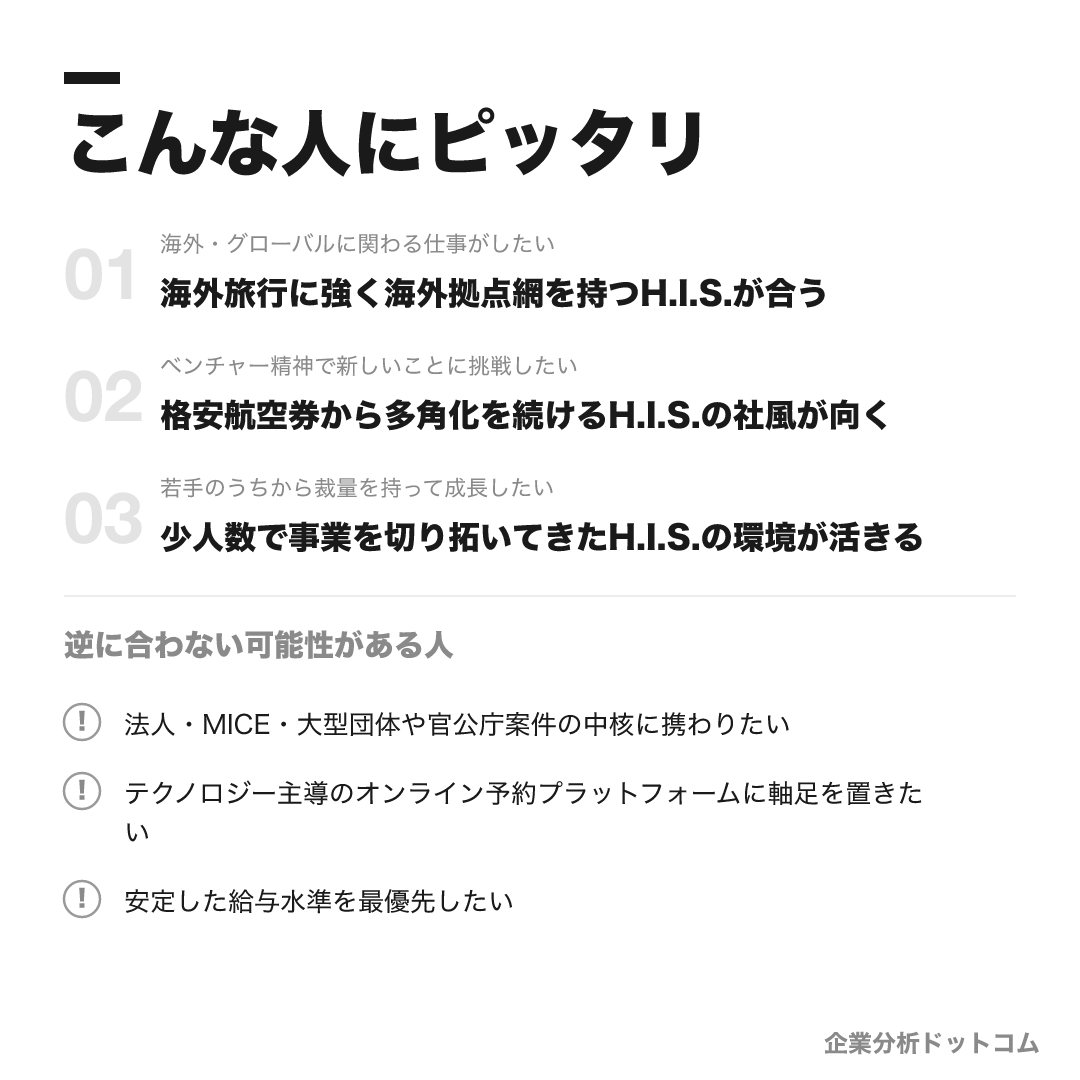 株式会社エイチ・アイ・エス(H.I.S.)が合う人・合わない可能性がある人の早見表