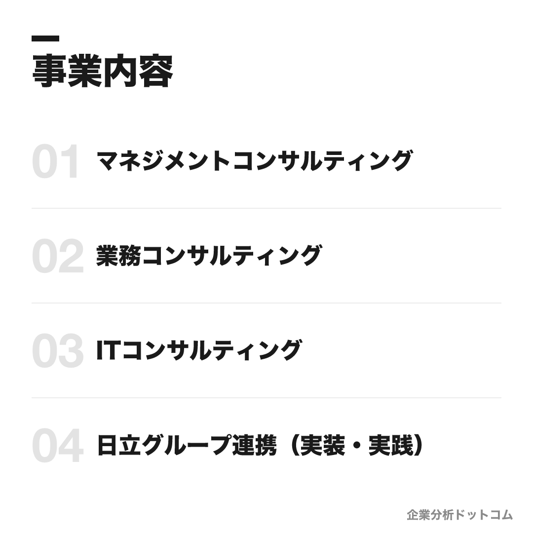 日立コンサルティングの事業内容: マネジメントコンサルティング、業務コンサルティング、ITコンサルティング、日立グループ連携（実装・実践）