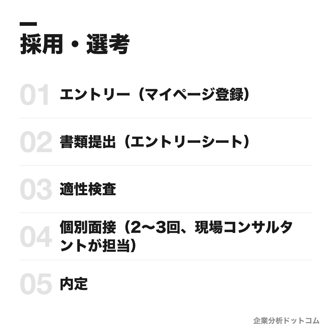日立コンサルティングの選考フロー