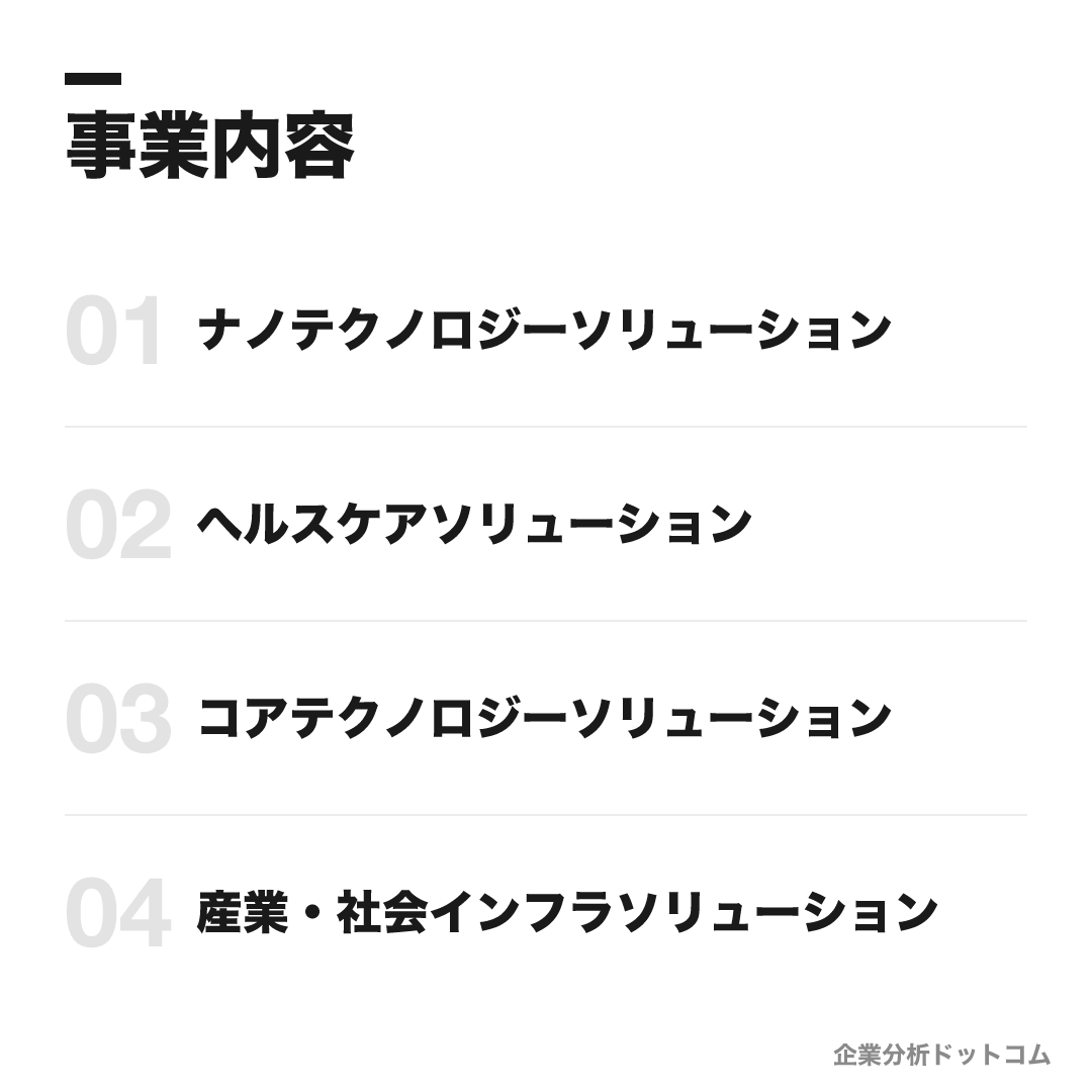 日立ハイテクの事業内容: ナノテクノロジーソリューション、ヘルスケアソリューション、コアテクノロジーソリューション、産業・社会インフラソリューション