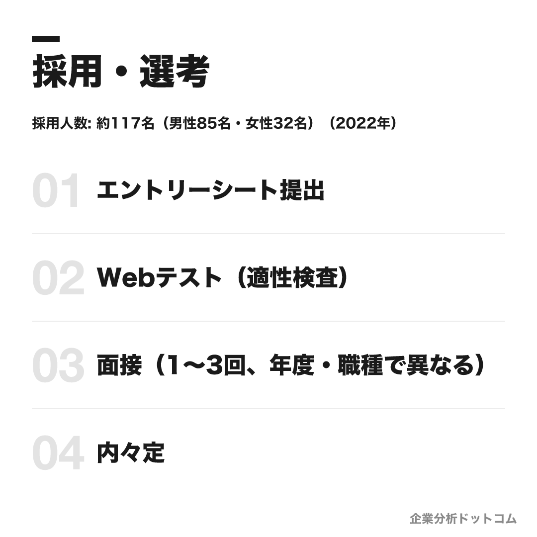 日立ハイテクの選考フロー