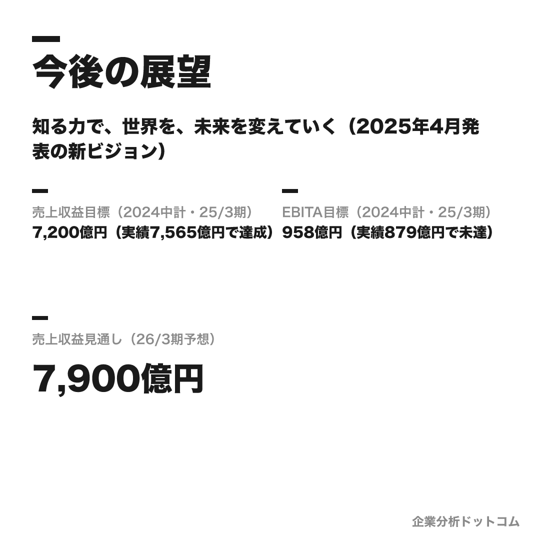 日立ハイテクの数値目標（2024中計・25/3期）