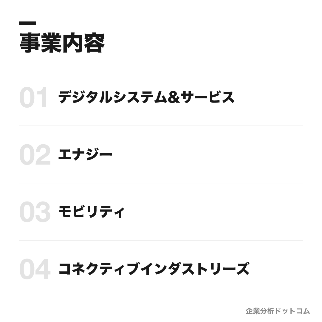 日立製作所の事業内容: デジタルシステム&サービス、エナジー、モビリティ、コネクティブインダストリーズ