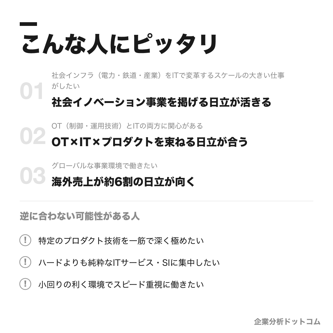 日立製作所が合う人・合わない可能性がある人の早見表