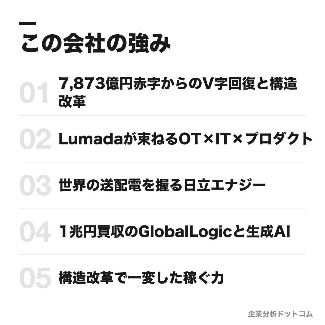 日立製作所の強み: 7,873億円赤字からのV字回復と構造改革、Lumadaが束ねるOT×IT×プロダクト、世界の送配電を握る日立エナジー、1兆円買収のGlobalLogicと生成AI、構造改革で一変した稼ぐ力