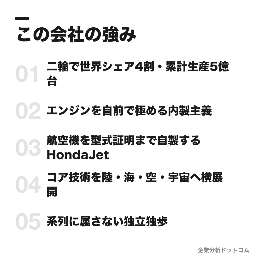 本田技研工業の強み: 二輪で世界シェア4割・累計生産5億台、エンジンを自前で極める内製主義、航空機を型式証明まで自製するHondaJet、コア技術を陸・海・空・宇宙へ横展開、系列に属さない独立独歩
