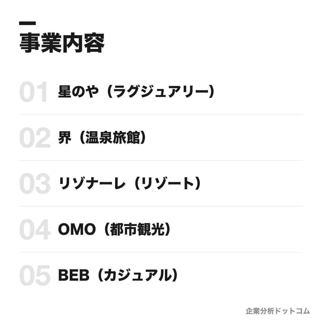 星野リゾートの事業内容: 星のや(ラグジュアリー)、界(温泉旅館)、リゾナーレ(リゾート)、OMO(都市観光)、BEB(カジュアル)