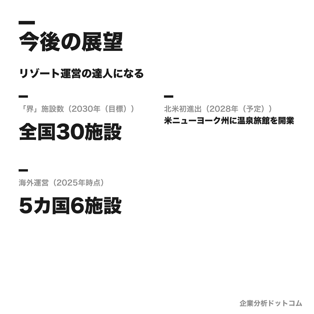 星野リゾートの数値目標(2030年(目標))