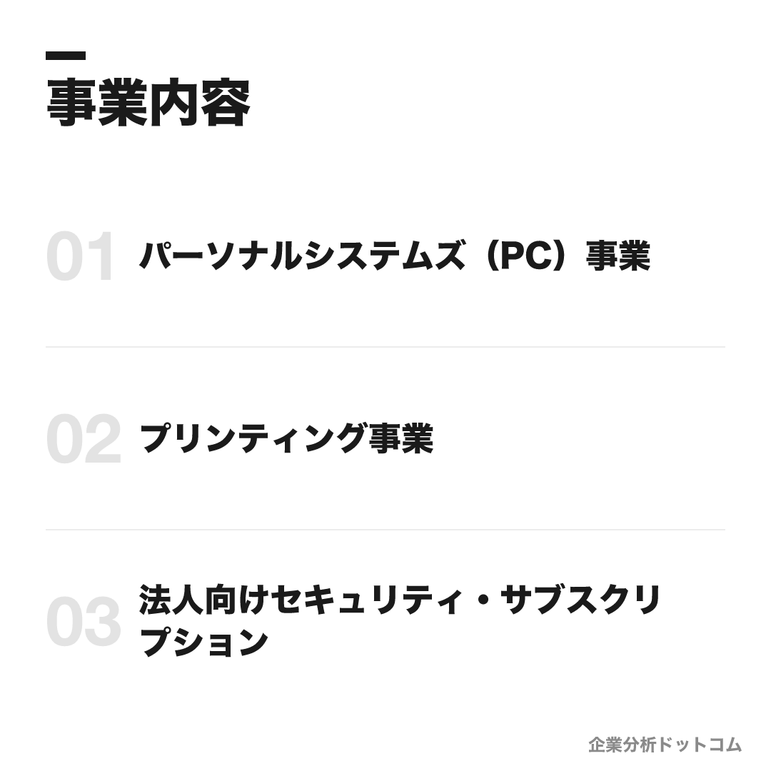 日本HPの事業内容: パーソナルシステムズ(PC)事業、プリンティング事業、法人向けセキュリティ・サブスクリプション