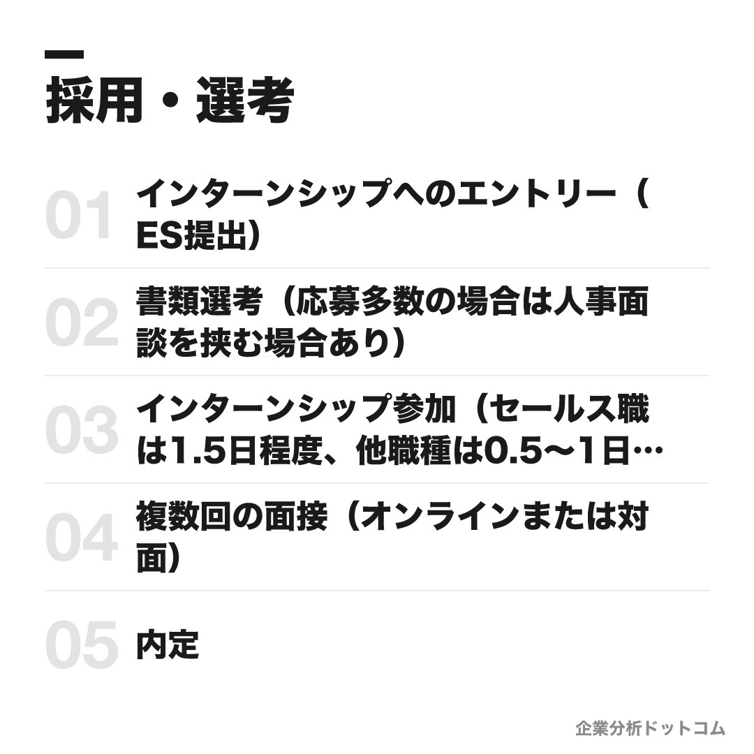 日本HPの選考フロー