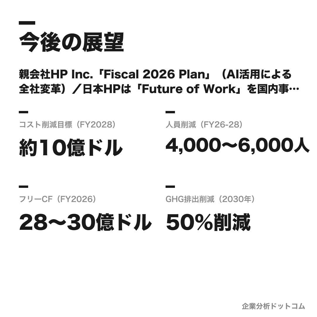 日本HPの数値目標(FY2028)