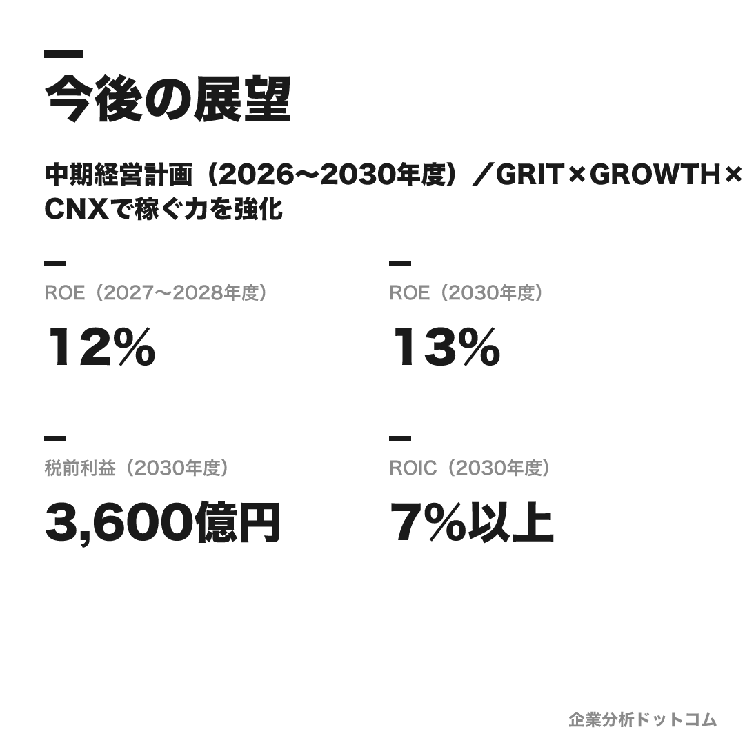 出光興産の数値目標(2027〜2028年度)