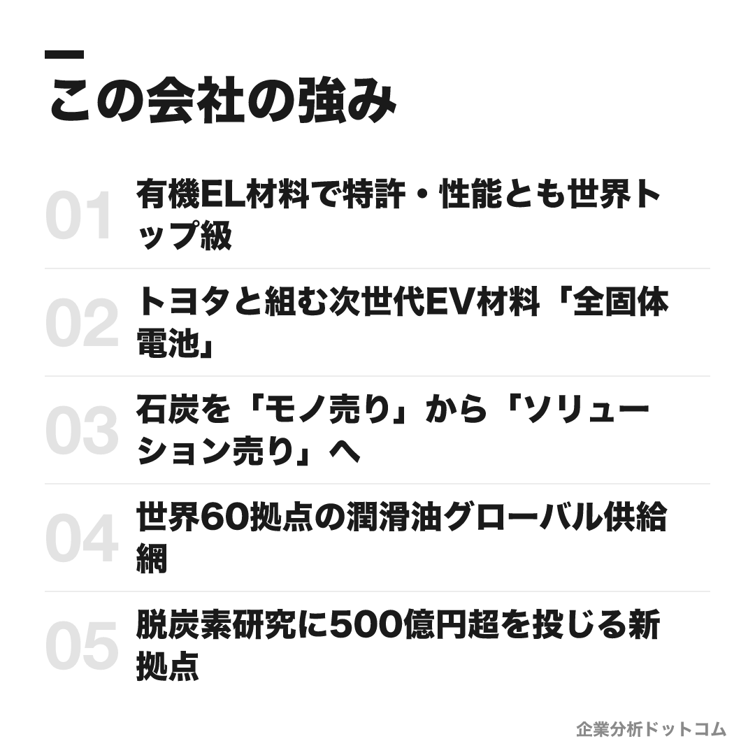 出光興産の強み: 有機EL材料で特許・性能とも世界トップ級、トヨタと組む次世代EV材料「全固体電池」、石炭を「モノ売り」から「ソリューション売り」へ、世界60拠点の潤滑油グローバル供給網、脱炭素研究に500億円超を投じる新拠点