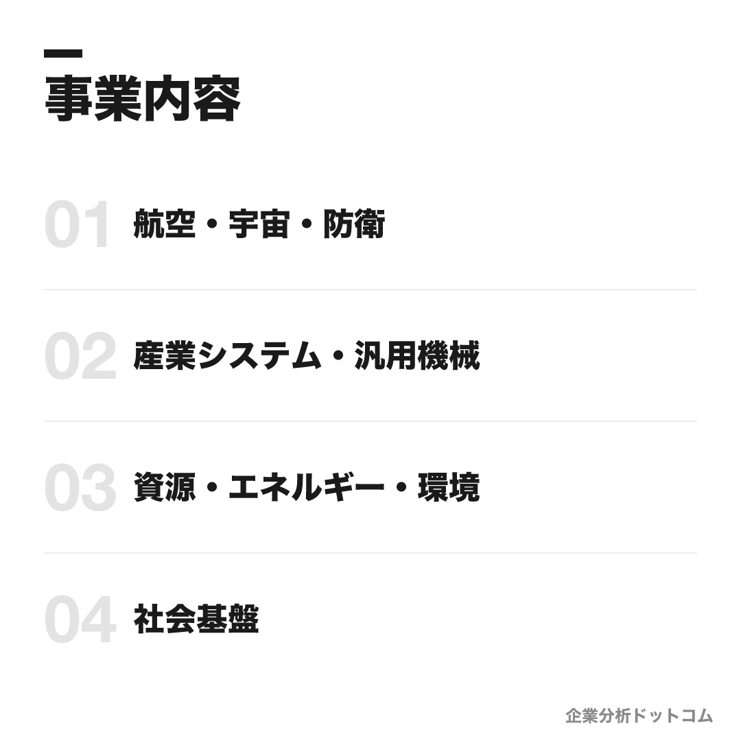IHIの事業内容: 航空・宇宙・防衛、産業システム・汎用機械、資源・エネルギー・環境、社会基盤