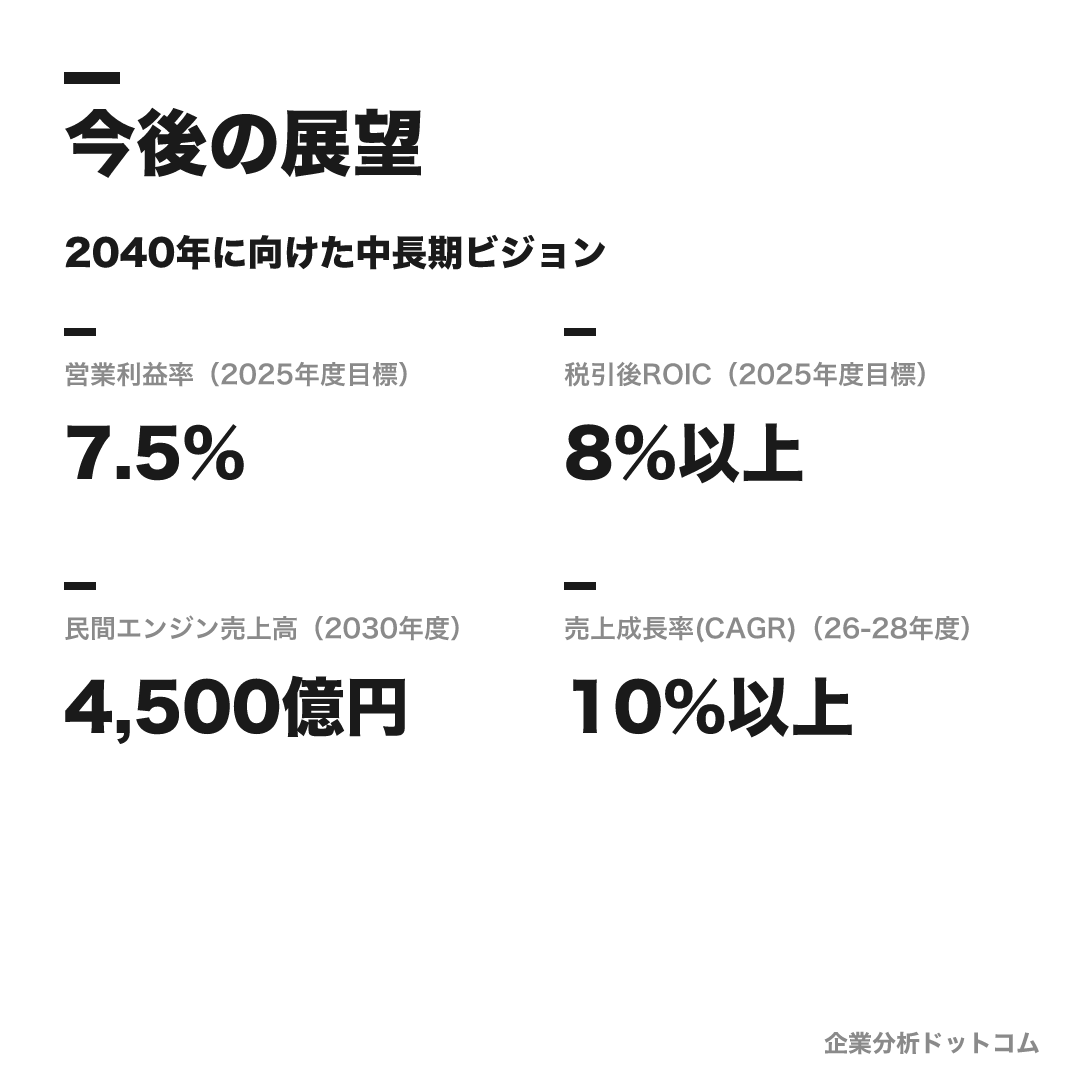 IHIの数値目標（2025年度目標）