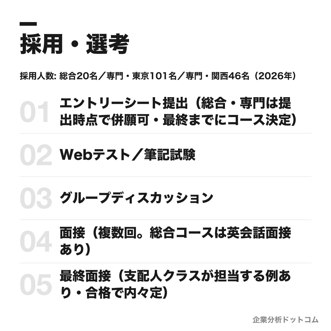 帝国ホテルの選考フロー