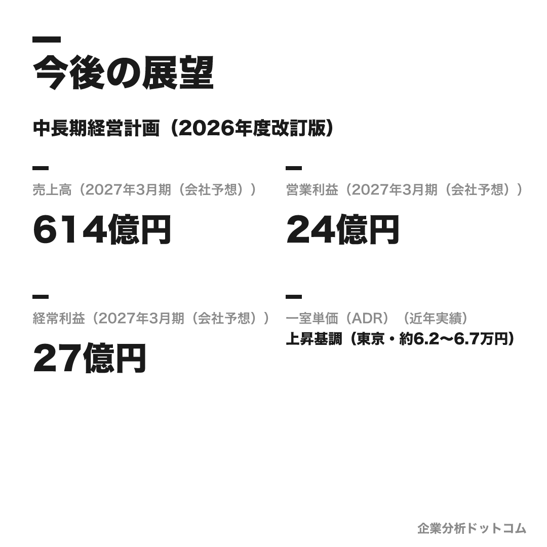 帝国ホテルの数値目標(2027年3月期(会社予想))
