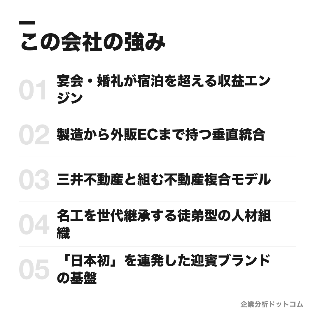 帝国ホテルの強み: 宴会・婚礼が宿泊を超える収益エンジン、製造から外販ECまで持つ垂直統合、三井不動産と組む不動産複合モデル、名工を世代継承する徒弟型の人材組織、「日本初」を連発した迎賓ブランドの基盤