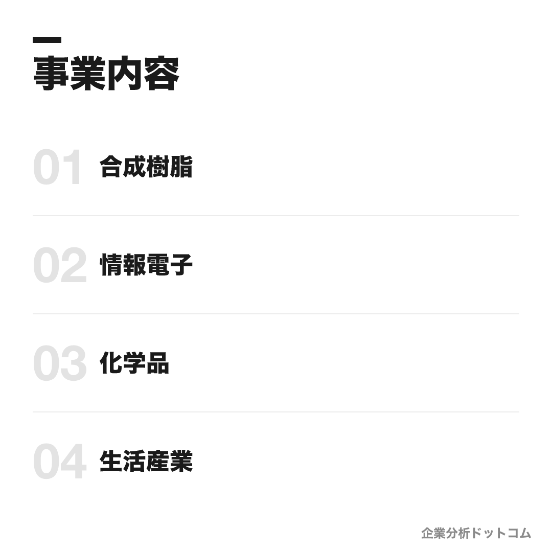 稲畑産業の事業内容: 合成樹脂、情報電子、化学品、生活産業