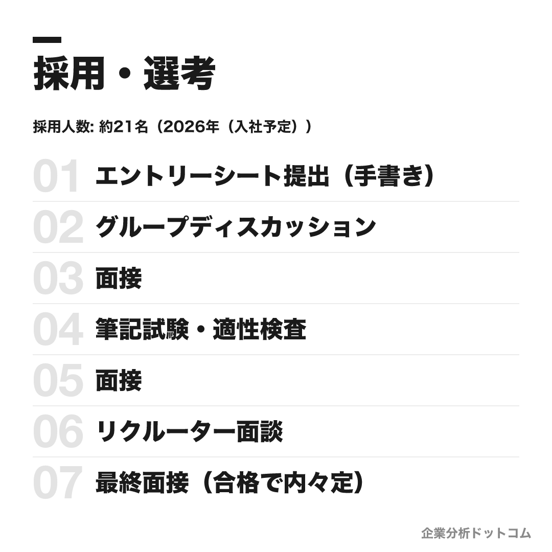 稲畑産業の選考フロー