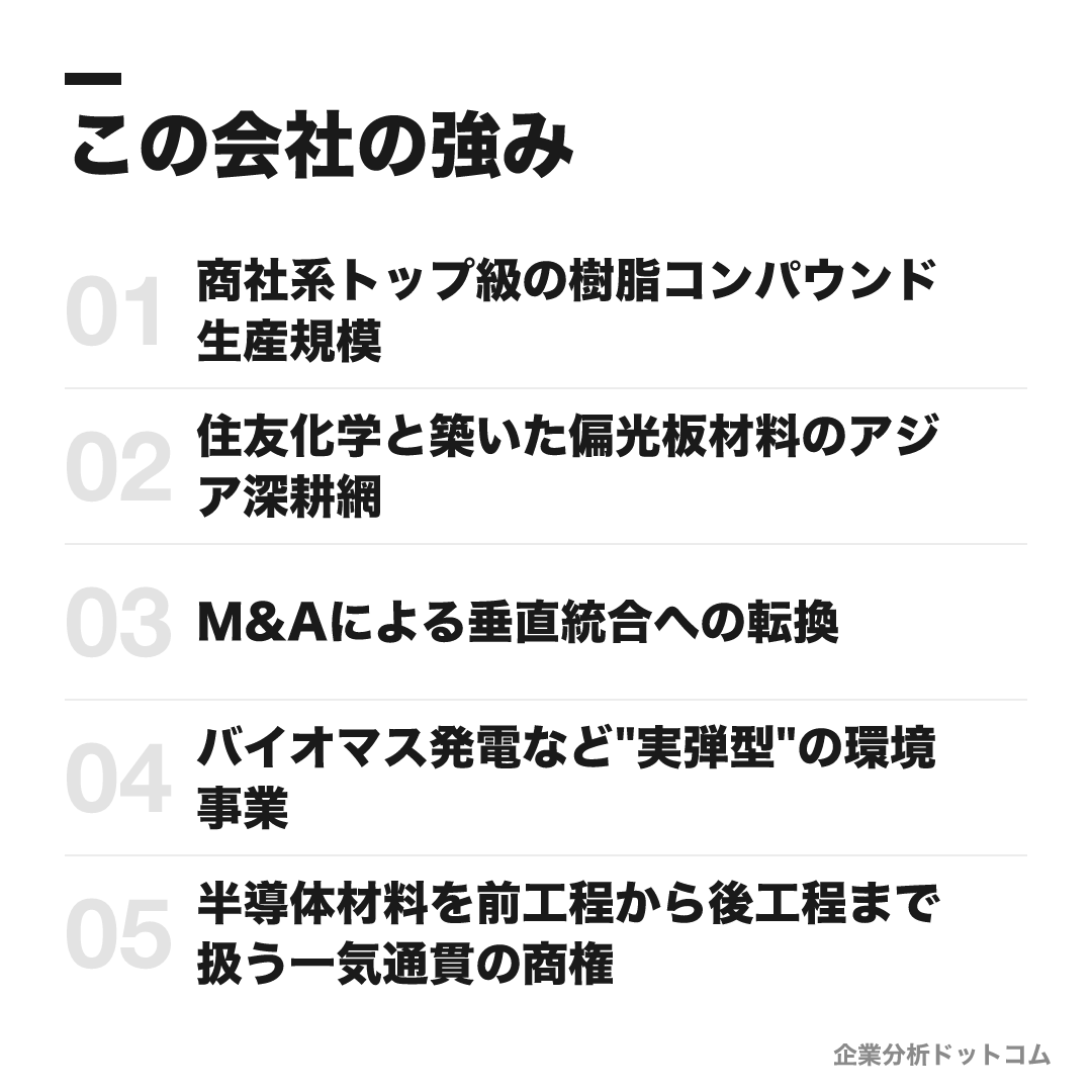 稲畑産業の強み: 商社系トップ級の樹脂コンパウンド生産規模、住友化学と築いた偏光板材料のアジア深耕網、M&Aによる垂直統合への転換、バイオマス発電など"実弾型"の環境事業、半導体材料を前工程から後工程まで扱う一気通貫の商権