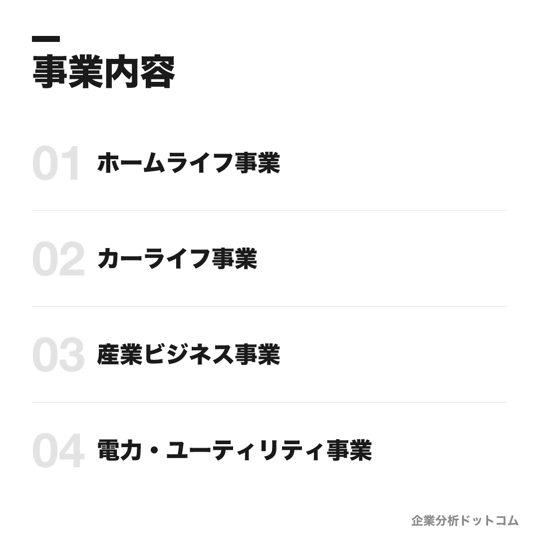伊藤忠エネクスの事業内容: ホームライフ事業、カーライフ事業、産業ビジネス事業、電力・ユーティリティ事業