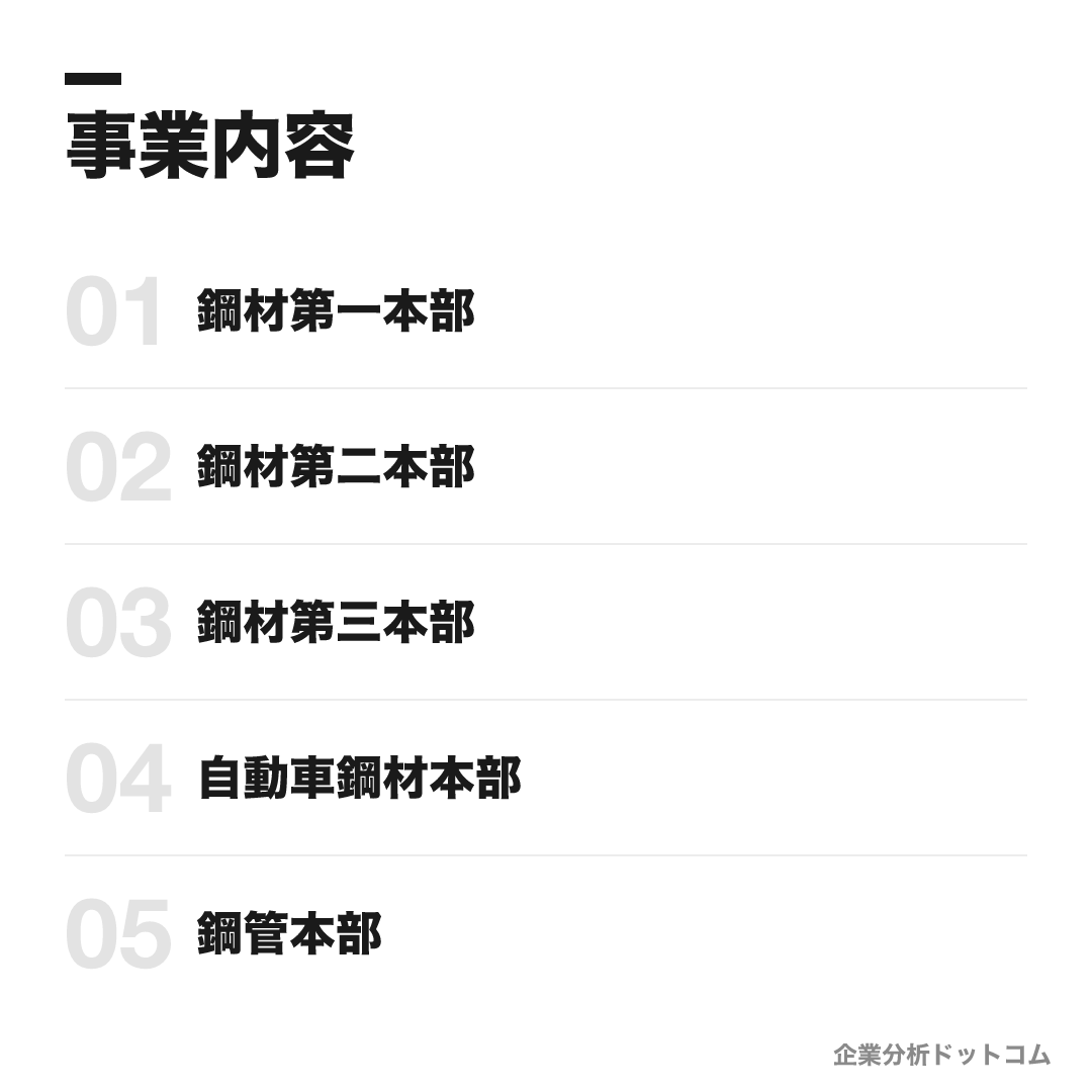 伊藤忠丸紅鉄鋼の事業内容: 鋼材第一本部、鋼材第二本部、鋼材第三本部、自動車鋼材本部、鋼管本部