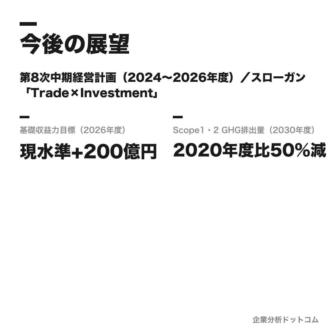伊藤忠丸紅鉄鋼の数値目標（2026年度）