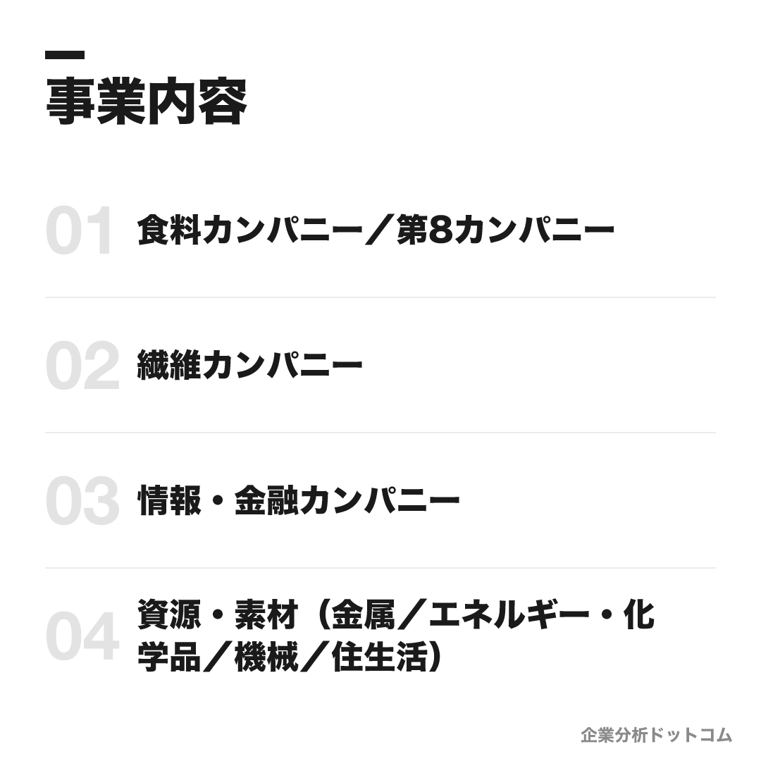 伊藤忠商事の事業内容: 食料カンパニー/第8カンパニー、繊維カンパニー、情報・金融カンパニー、資源・素材(金属/エネルギー・化学品/機械/住生活)