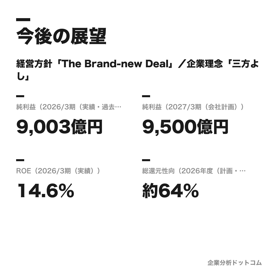伊藤忠商事の数値目標(2026/3期(実績・過去最高))