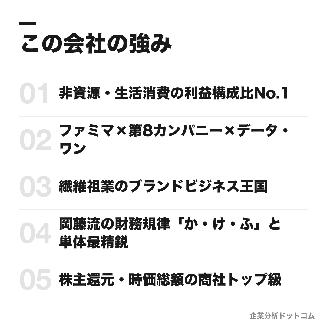 伊藤忠商事の強み: 非資源・生活消費の利益構成比No.1、ファミマ×第8カンパニー×データ・ワン、繊維祖業のブランドビジネス王国、岡藤流の財務規律「か・け・ふ」と単体最精鋭、株主還元・時価総額の商社トップ級