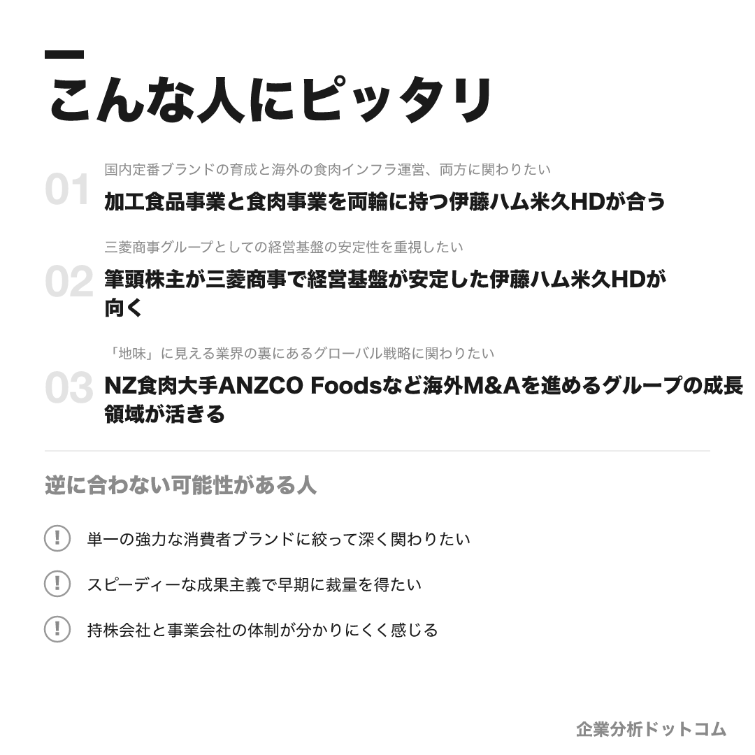 伊藤ハム米久HDが合う人・合わない可能性がある人の早見表