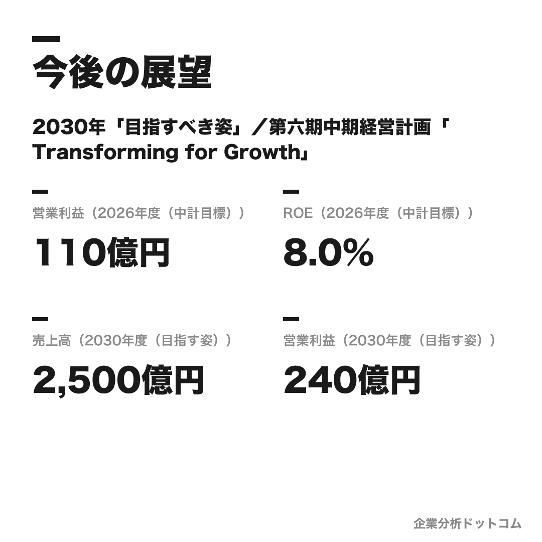 J-オイルミルズの数値目標（2026年度（中計目標））