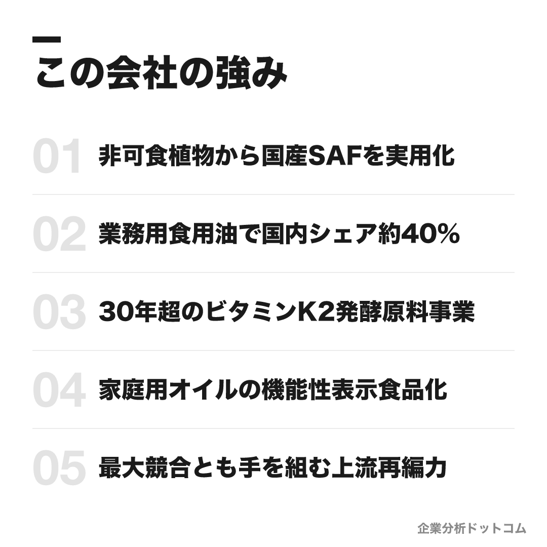 J-オイルミルズの強み: 非可食植物から国産SAFを実用化、業務用食用油で国内シェア約40%、30年超のビタミンK2発酵原料事業、家庭用オイルの機能性表示食品化、最大競合とも手を組む上流再編力