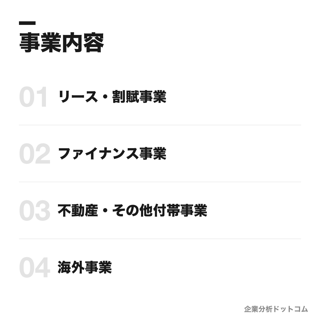 JA三井リースの事業内容: リース・割賦事業、ファイナンス事業、不動産・その他付帯事業、海外事業