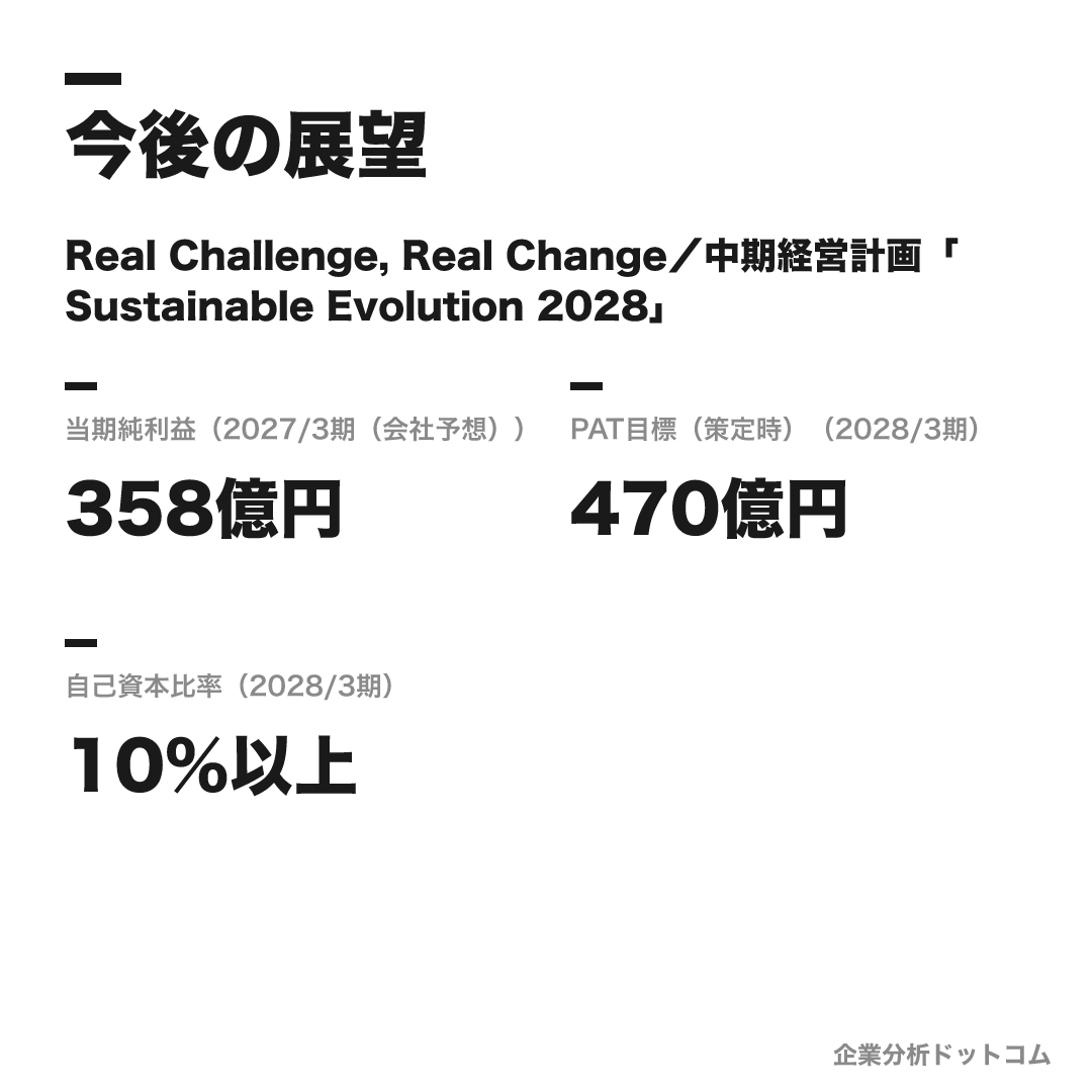 JA三井リースの数値目標(2027/3期(会社予想))