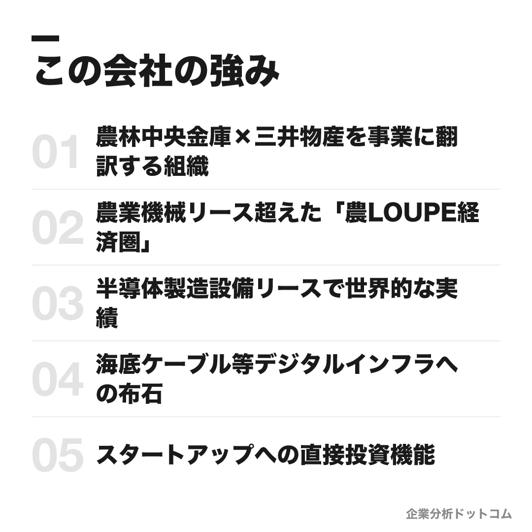 JA三井リースの強み: 農林中央金庫×三井物産を事業に翻訳する組織、農業機械リース超えた「農LOUPE経済圏」、半導体製造設備リースで世界的な実績、海底ケーブル等デジタルインフラへの布石、スタートアップへの直接投資機能
