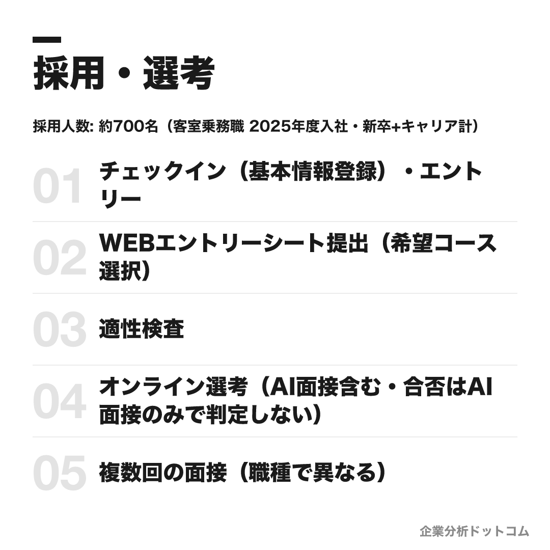 JALの選考フロー