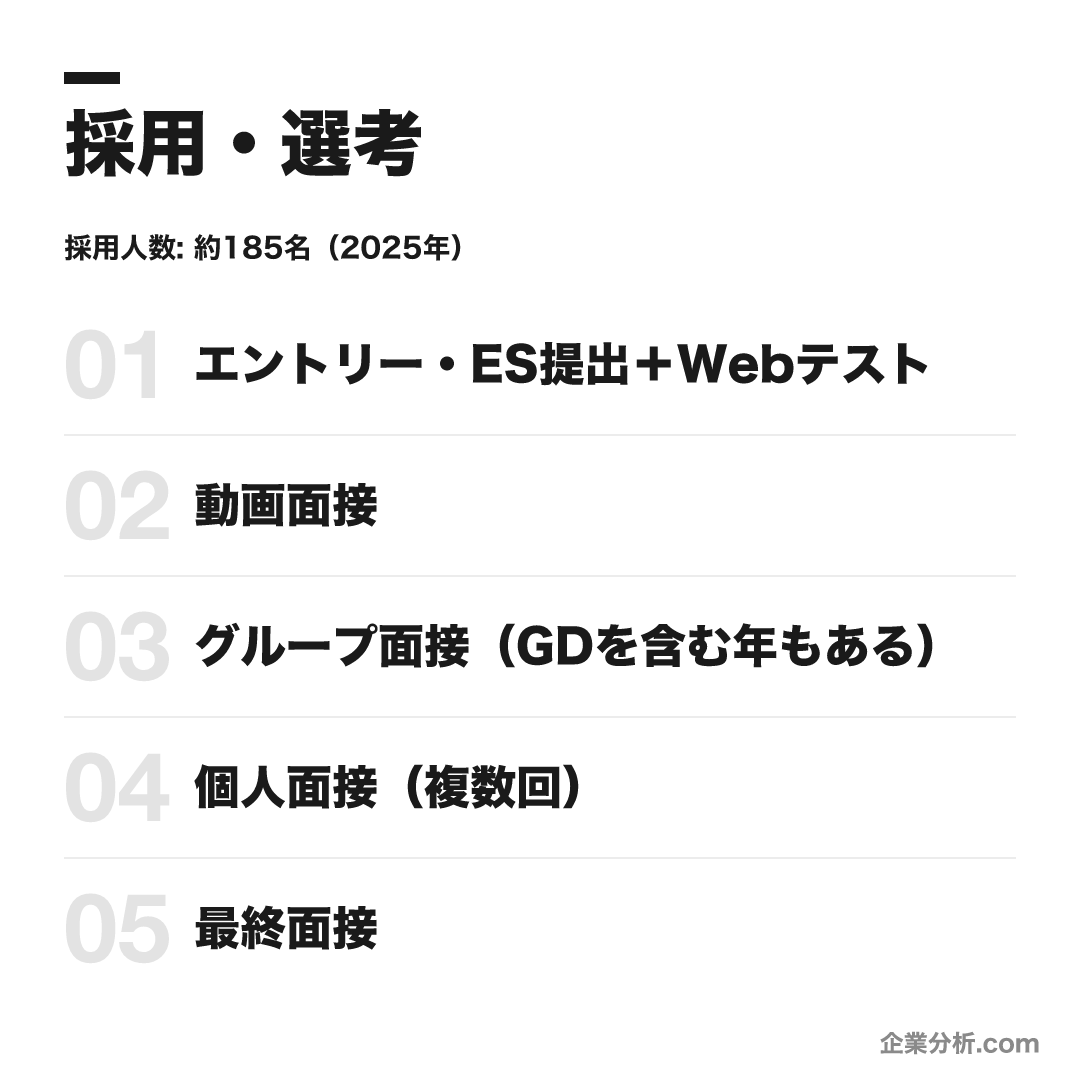 JCB（株式会社ジェーシービー）の選考フロー