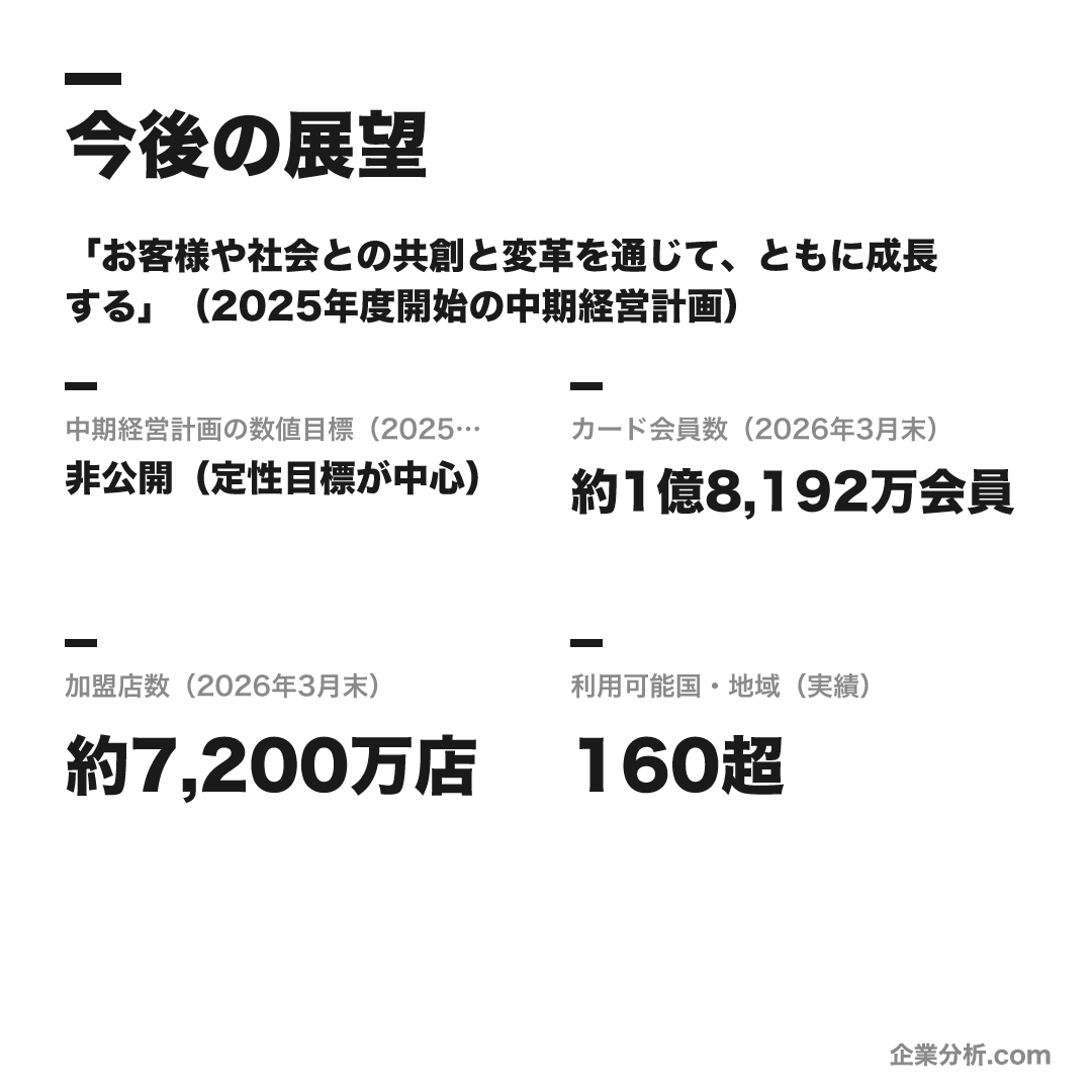 JCB（株式会社ジェーシービー）の数値目標（2025年度〜）