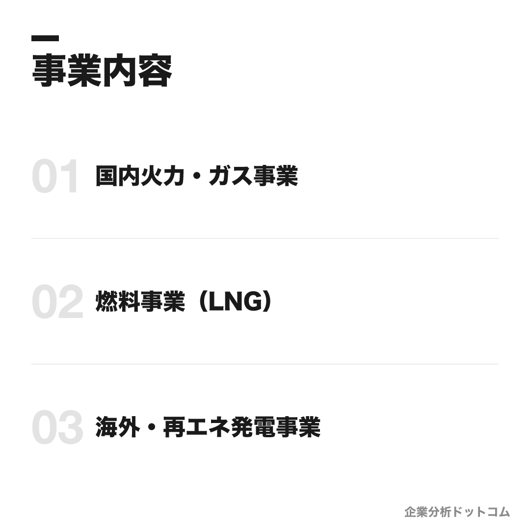 JERAの事業内容: 国内火力・ガス事業、燃料事業(LNG)、海外・再エネ発電事業
