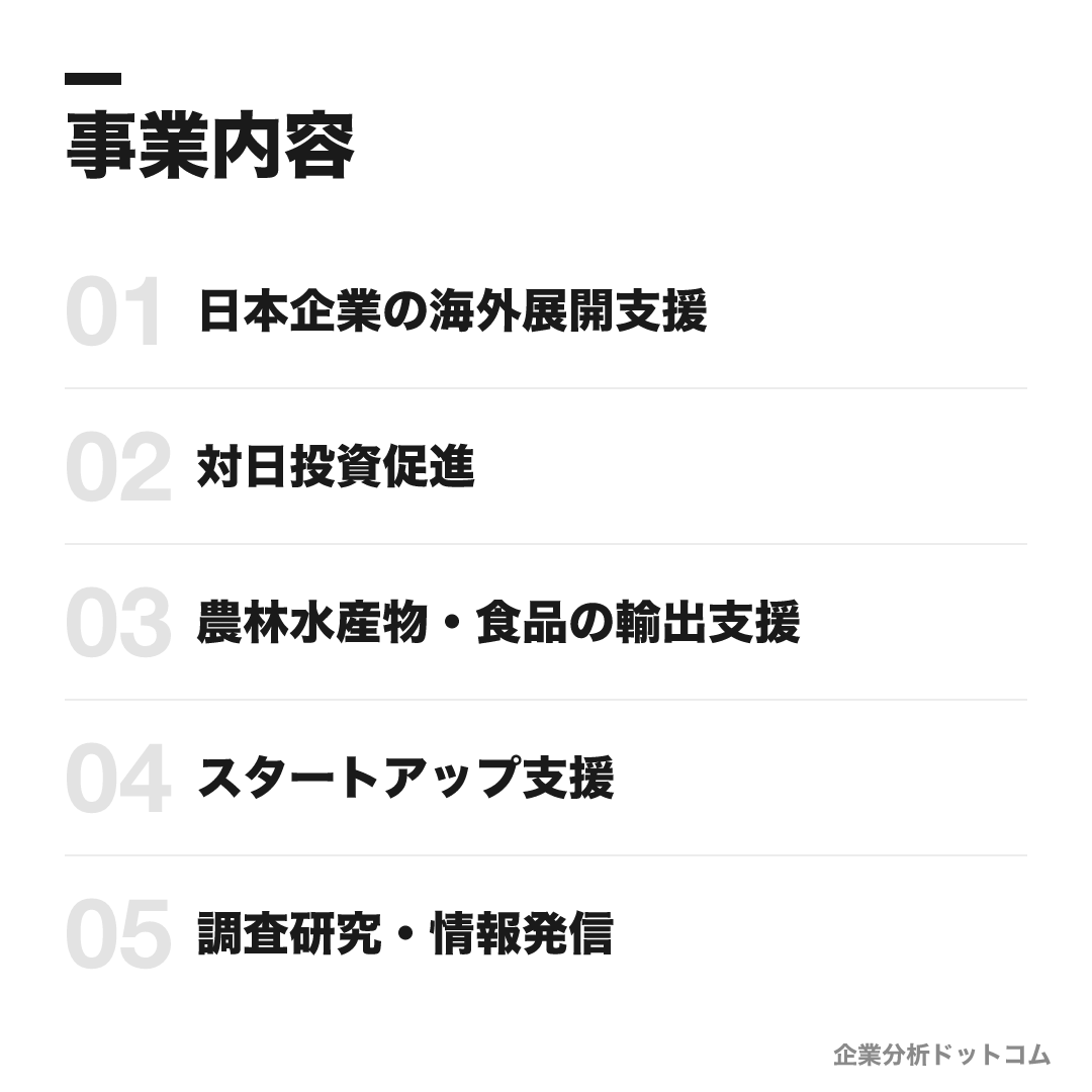 独立行政法人日本貿易振興機構(JETRO)の事業内容: 日本企業の海外展開支援、対日投資促進、農林水産物・食品の輸出支援、スタートアップ支援、調査研究・情報発信、アジア経済研究所(IDE-JETRO)