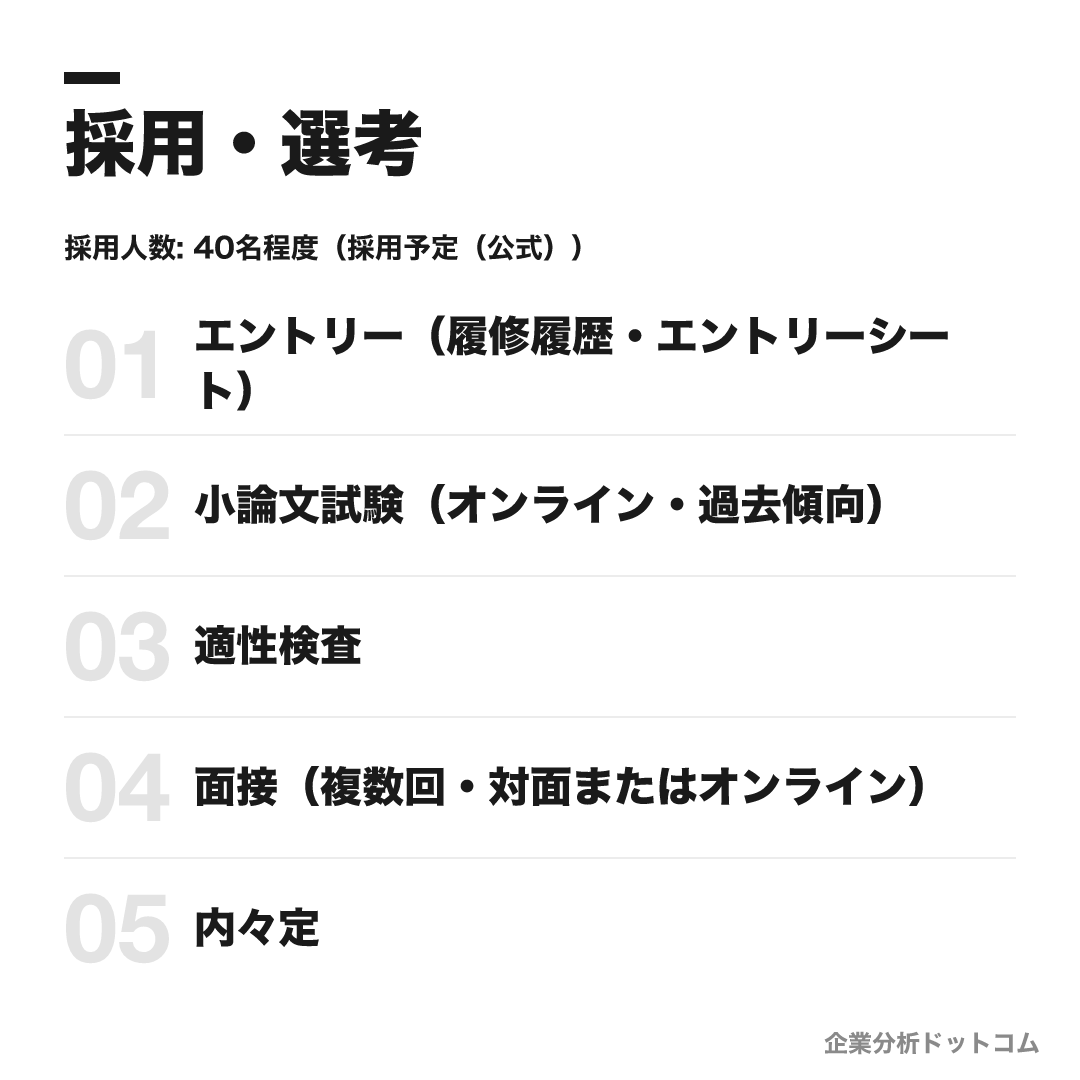 独立行政法人日本貿易振興機構(JETRO)の選考フロー