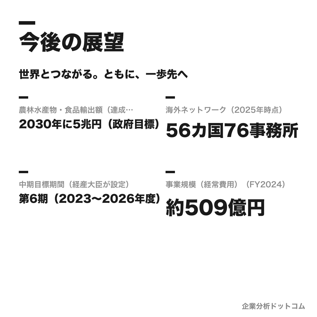 独立行政法人日本貿易振興機構(JETRO)の数値目標(達成に貢献)