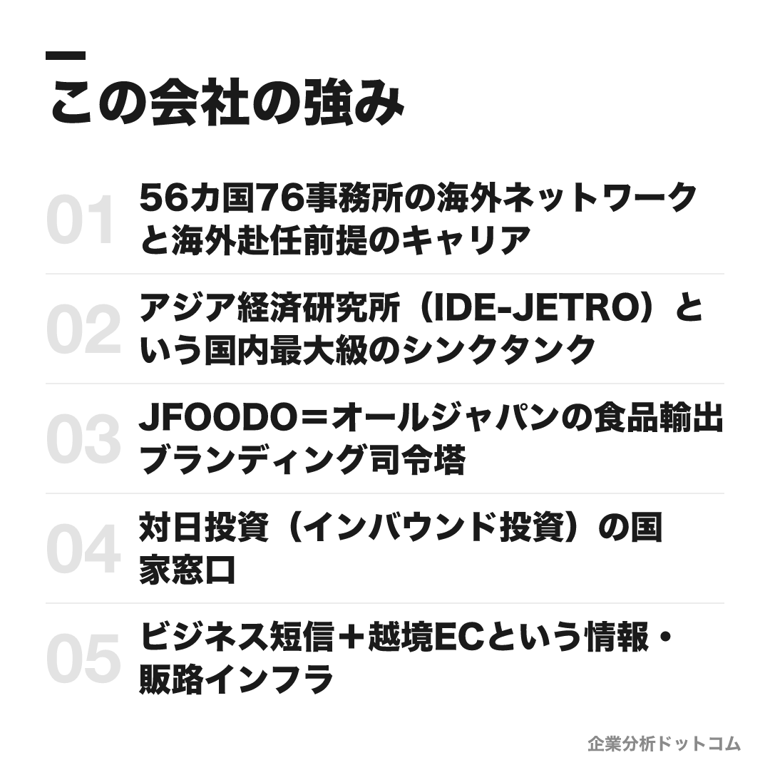独立行政法人日本貿易振興機構(JETRO)の強み: 56カ国76事務所の海外ネットワークと海外赴任前提のキャリア、アジア経済研究所(IDE-JETRO)という国内最大級のシンクタンク、JFOODO=オールジャパンの食品輸出ブランディング司令塔、対日投資(インバウンド投資)の国家窓口、ビジネス短信+越境ECという情報・販路インフラ