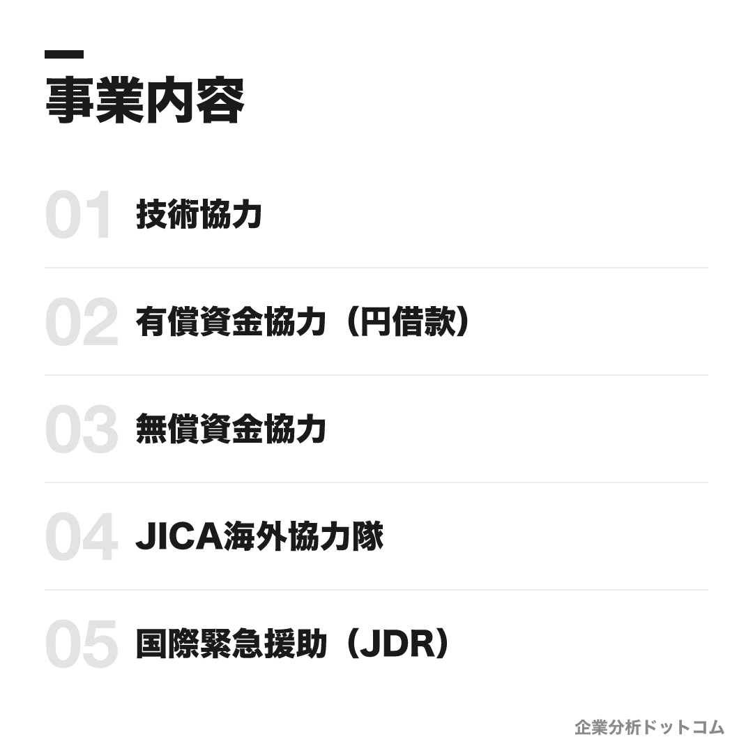 独立行政法人国際協力機構(JICA)の事業内容: 技術協力、有償資金協力(円借款)、無償資金協力、JICA海外協力隊、国際緊急援助(JDR)、民間連携・調査研究