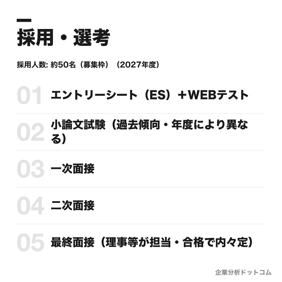独立行政法人国際協力機構(JICA)の選考フロー