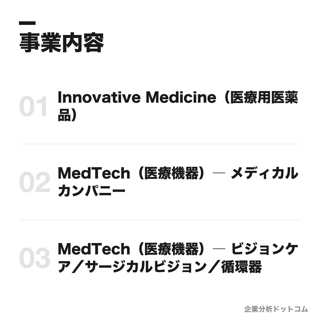 ジョンソン・エンド・ジョンソンの事業内容: Innovative Medicine（医療用医薬品）、MedTech（医療機器）― メディカルカンパニー、MedTech（医療機器）― ビジョンケア／サージカルビジョン／循環器