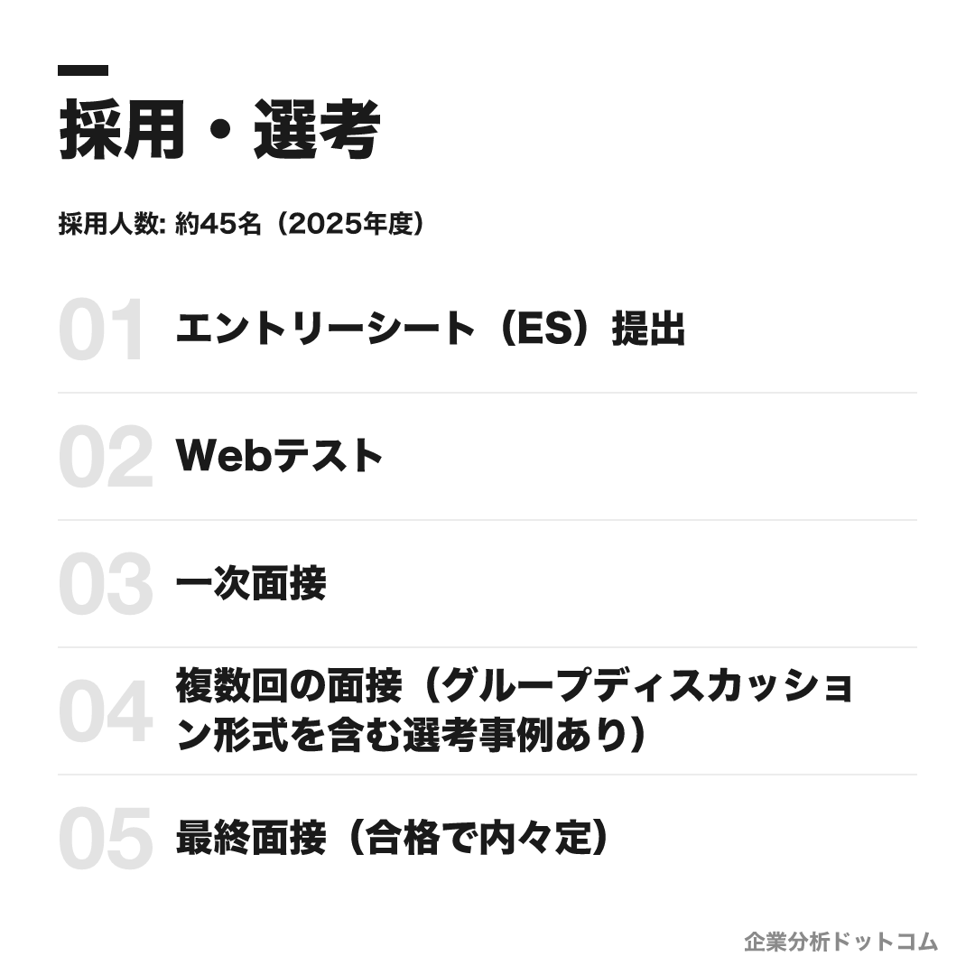 ジョンソン・エンド・ジョンソンの選考フロー